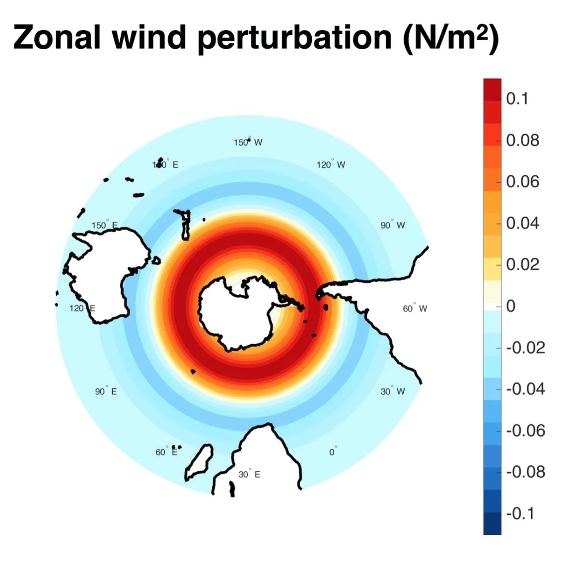 windstress perturbation