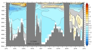 temp anomaly 0-3