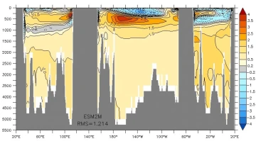 temp anomaly 0-6