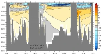 temp anomaly 0-7