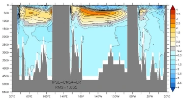 temp anomaly 0-8