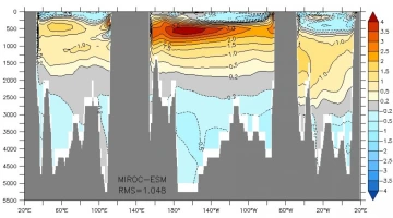 temp anomaly 0-9