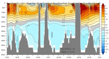 temp anomaly 6-1