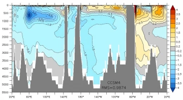 temp anomaly 6-3