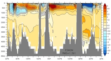 temp anomaly 6-6