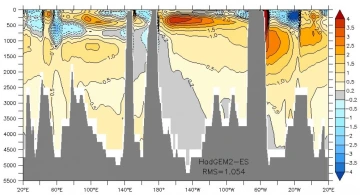 temp anomaly 6-7