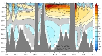 temp anomaly 6-9