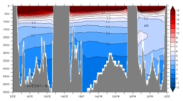 30s temp noresm