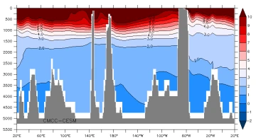 40s temp cmcc-cesm