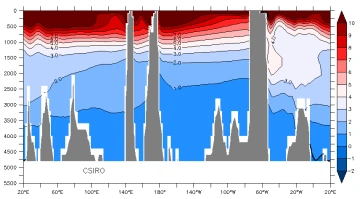 40s temp csiro