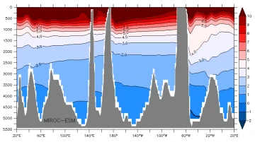 40s temp miroc-esm