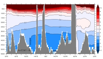 40s temp noresm