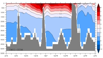 50s temp cmcc-cesm