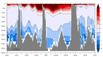 50s temp esm2g