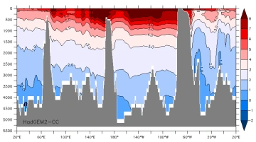 50s temp hadgem2cc