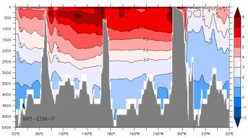 50s temp mpi-esm-p