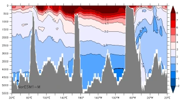 50s temp noresm