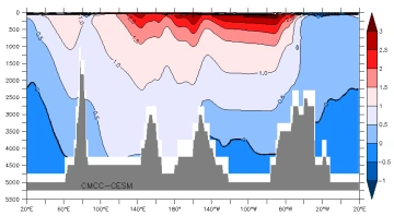 60s temp cmcc-cesm