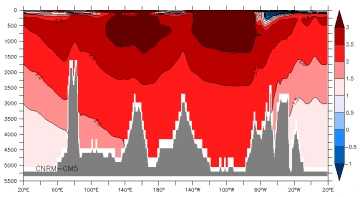 60s temp cnrm-cm5