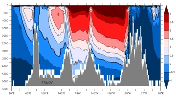 60s temp esm2g