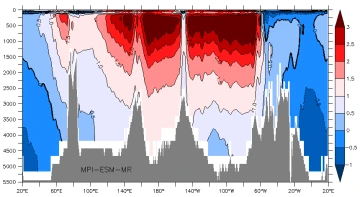 60s temp mpi-esm-mr