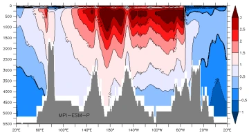 60s temp mpi-esm-p