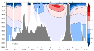 65s temp csiro