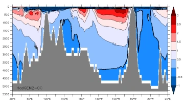 65s temp hadgem2-cc