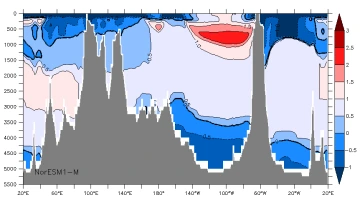 65s temp noresm